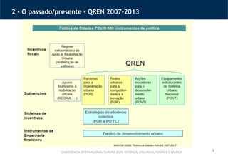 8
2 - O passado/presente – QREN 2007-2013
MAOTDR (2008) “Política de Cidades Polis XXI 2007-2013”
CONFERÊNCIA INTERNACIONAL ‘EUROPA 2020: RETÓRICA, DISCURSOS, POLÍTICA E PRÁTICA’
 