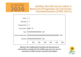 Análise dos discursos sobre o
Rural nos Programas de Governos
Constitucionais (1985-2011)
Número de codificações (secções de documentos)
associadas a categorias de análise que, por sua vez, se
associam a cada um dos conceitos principais
 
