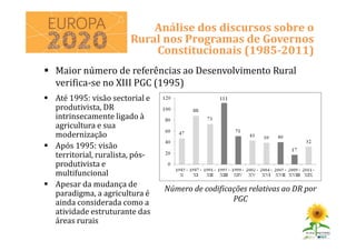 Análise dos discursos sobre o
Rural nos Programas de Governos
Constitucionais (1985-2011)
Número de codificações relativas ao DR por
PGC
Maior número de referências ao Desenvolvimento Rural
verifica-se no XIII PGC (1995)
Até 1995: visão sectorial e
produtivista, DR
intrinsecamente ligado à
agricultura e sua
modernização
Após 1995: visão
territorial, ruralista, pós-
produtivista e
multifuncional
Apesar da mudança de
paradigma, a agricultura é
ainda considerada como a
atividade estruturante das
áreas rurais
 