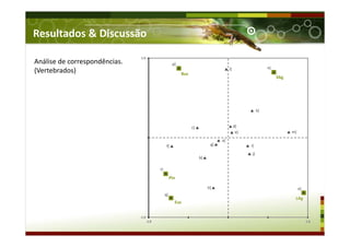 Resultados & Discussão
Análise de correspondências.
(Vertebrados)
 