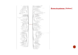 Árvore de palavras “Culture”
 