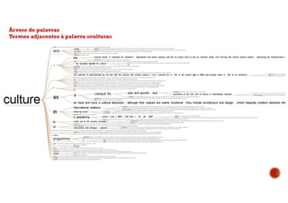 Árvore de palavras
Termos adjacentes à palavra «cultura»
 