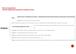 Culture
Árvore de palavras
Termos adjacentes à palavra «cultura»:zoom
 