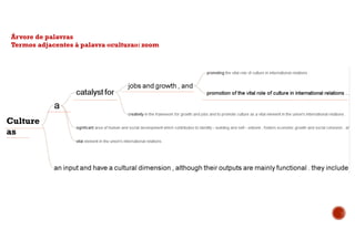 Culture
as
Árvore de palavras
Termos adjacentes à palavra «cultura»:zoom
 