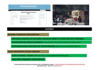 FUTURO?
ROTEIROS ITINERANTES PARTICIPATIVOS
ENVOLVAM CIDADÃOS EM REFLEXÕES CONJUNTAS SOBRE O FUTURO DAS SUAS VIZINHAÇAS
VALORIZAREM RECURSOS ESCONDIDOS (CONHECIMENTO, REDES, ESPAÇOS DEVOLUTOS, ENERGIA CÍVICA)
IDENTIQUEM MICRO PROPOSTAS DE TRANSFORMAÇÃO (BAIXO CUSTO & ELEVADO IMPACTO)
REDES MOVIMENTOS CÍVICOS URBANOS
REDES MUNDIAIS– GLOBAL CITY 2.0 (http://www.globalcitynetwork.org/)
PARTILHAR, APRENDER E FAZER MELHOR
A PARTICIPAÇÃO DOS ACTORES NAS PARCERIAS PARA A REGENERAÇÃO URBANA - O CASO DO PARQUE DA SUSTENTABILIDADE (PDS) EM AVEIRO
JOSÉ CARLOS MOTA – DCSPT-UA (JCMOTA@UA.PT)

 