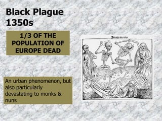 1/3 OF THE
POPULATION OF
EUROPE DEAD
An urban phenomenon, but
also particularly
devastating to monks &
nuns
Black Plague
1350s
 