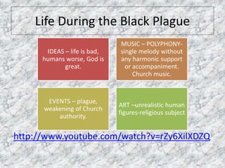 Life During the Black Plague
IDEAS – life is bad,
humans worse, God is
great.
MUSIC – POLYPHONY-
single melody without
any harmonic support
or accompaniment.
Church music.
EVENTS – plague,
weakening of Church
authority.
ART –unrealistic human
figures-religious subject
http://www.youtube.com/watch?v=rZy6XilXDZQ
 