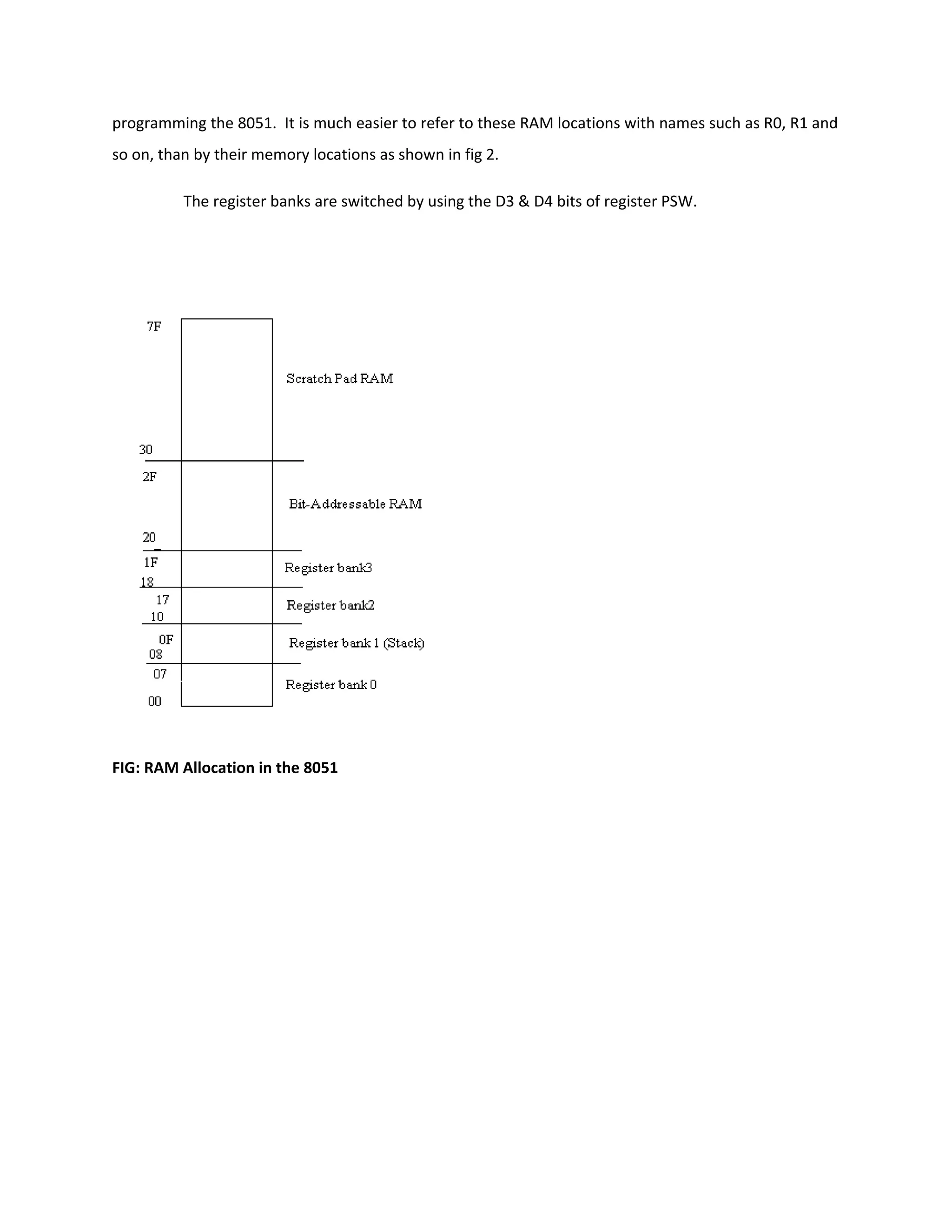 programming the 8051. It is much easier to refer to these RAM locations with names such as R0, R1 and
so on, than by their memory locations as shown in fig 2.
The register banks are switched by using the D3 & D4 bits of register PSW.
FIG: RAM Allocation in the 8051
 