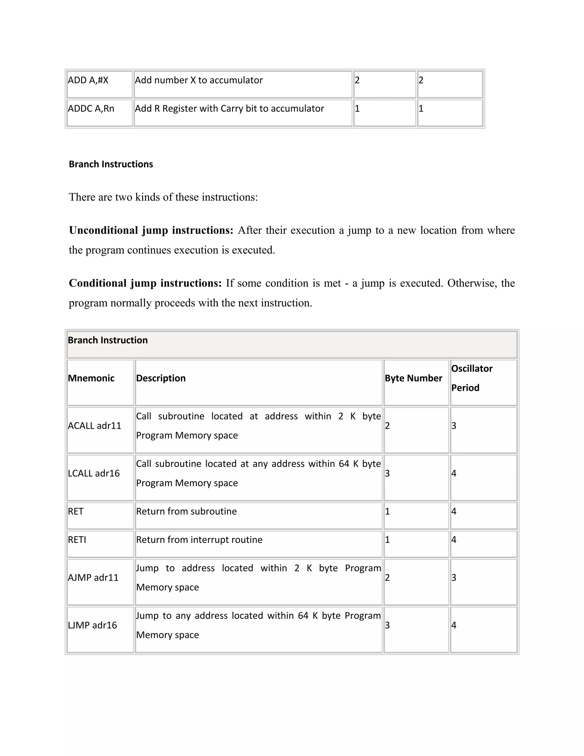ADD A,#X Add number X to accumulator 2 2
ADDC A,Rn Add R Register with Carry bit to accumulator 1 1
Branch Instructions
There are two kinds of these instructions:
Unconditional jump instructions: After their execution a jump to a new location from where
the program continues execution is executed.
Conditional jump instructions: If some condition is met - a jump is executed. Otherwise, the
program normally proceeds with the next instruction.
Branch Instruction
Mnemonic Description Byte Number
Oscillator
Period
ACALL adr11
Call subroutine located at address within 2 K byte
Program Memory space
2 3
LCALL adr16
Call subroutine located at any address within 64 K byte
Program Memory space
3 4
RET Return from subroutine 1 4
RETI Return from interrupt routine 1 4
AJMP adr11
Jump to address located within 2 K byte Program
Memory space
2 3
LJMP adr16
Jump to any address located within 64 K byte Program
Memory space
3 4
 