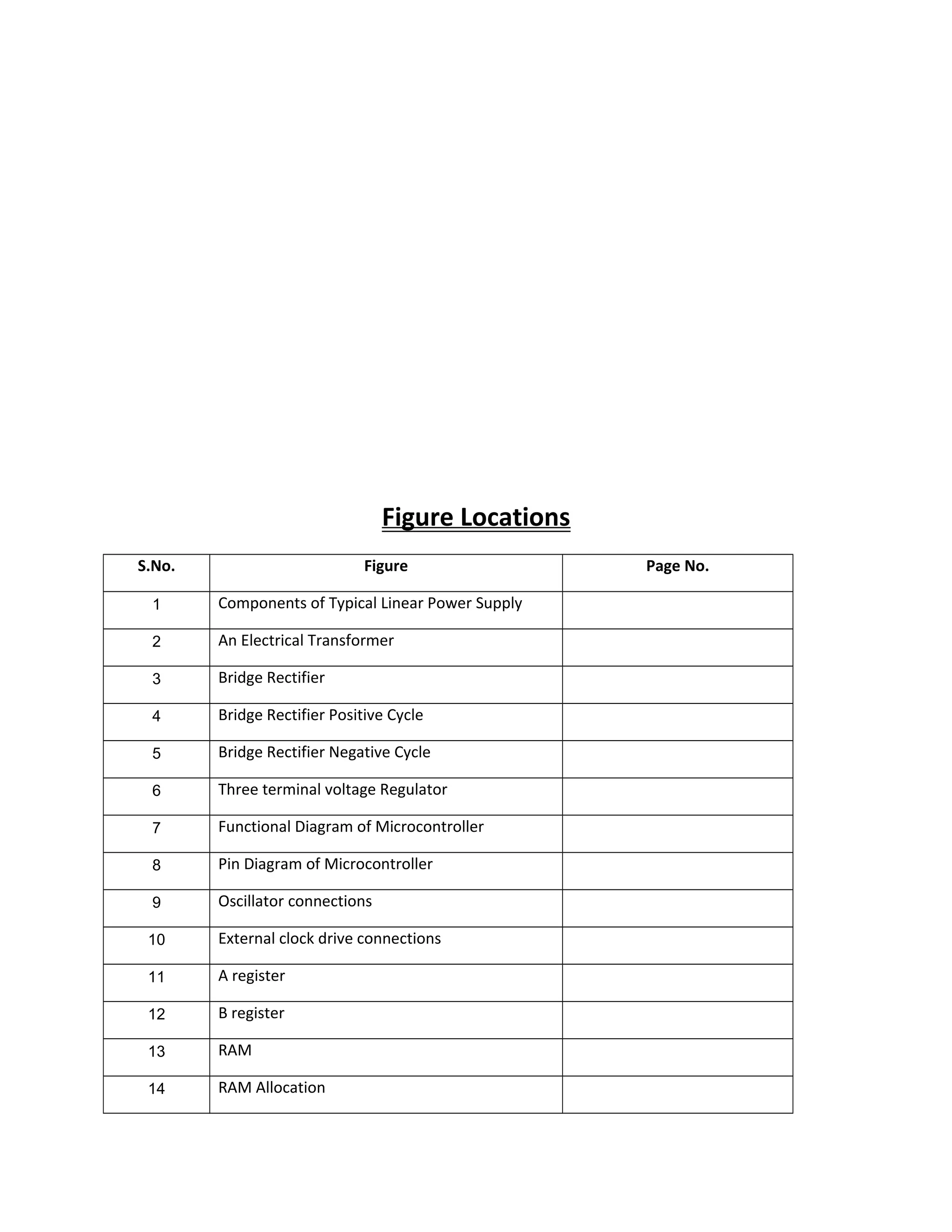 Figure Locations
S.No. Figure Page No.
1 Components of Typical Linear Power Supply
2 An Electrical Transformer
3 Bridge Rectifier
4 Bridge Rectifier Positive Cycle
5 Bridge Rectifier Negative Cycle
6 Three terminal voltage Regulator
7 Functional Diagram of Microcontroller
8 Pin Diagram of Microcontroller
9 Oscillator connections
10 External clock drive connections
11 A register
12 B register
13 RAM
14 RAM Allocation
 