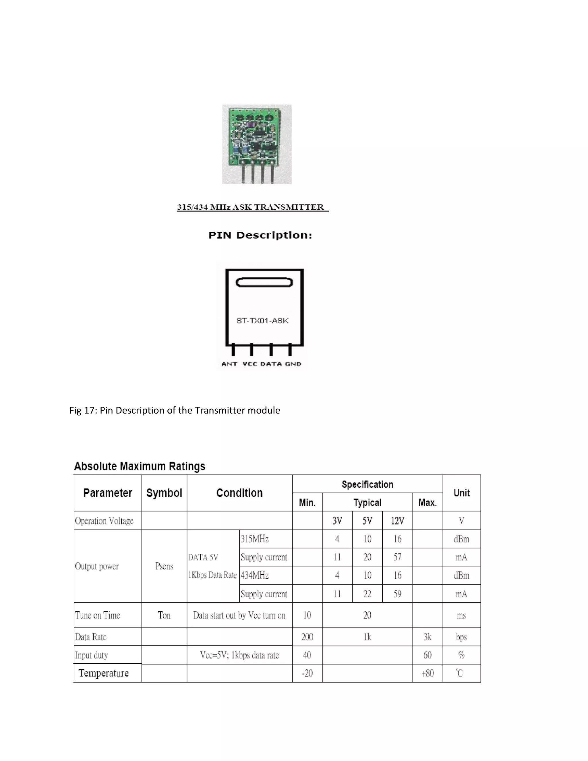 Fig 17: Pin Description of the Transmitter module
 