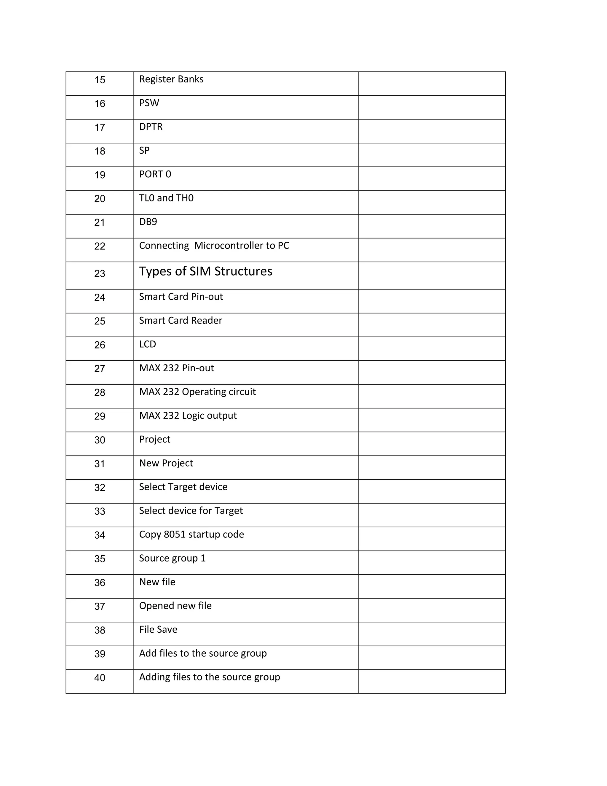 15 Register Banks
16 PSW
17 DPTR
18 SP
19 PORT 0
20 TL0 and TH0
21 DB9
22 Connecting Microcontroller to PC
23 Types of SIM Structures
24 Smart Card Pin-out
25 Smart Card Reader
26 LCD
27 MAX 232 Pin-out
28 MAX 232 Operating circuit
29 MAX 232 Logic output
30 Project
31 New Project
32 Select Target device
33 Select device for Target
34 Copy 8051 startup code
35 Source group 1
36 New file
37 Opened new file
38 File Save
39 Add files to the source group
40 Adding files to the source group
 