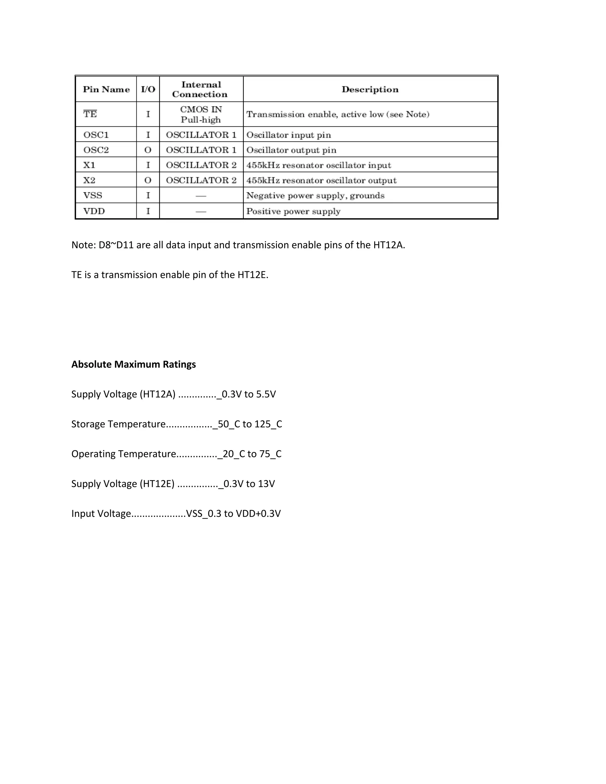 Note: D8~D11 are all data input and transmission enable pins of the HT12A.
TE is a transmission enable pin of the HT12E.
Absolute Maximum Ratings
Supply Voltage (HT12A) .............._0.3V to 5.5V
Storage Temperature................._50_C to 125_C
Operating Temperature..............._20_C to 75_C
Supply Voltage (HT12E) ..............._0.3V to 13V
Input Voltage....................VSS_0.3 to VDD+0.3V
 