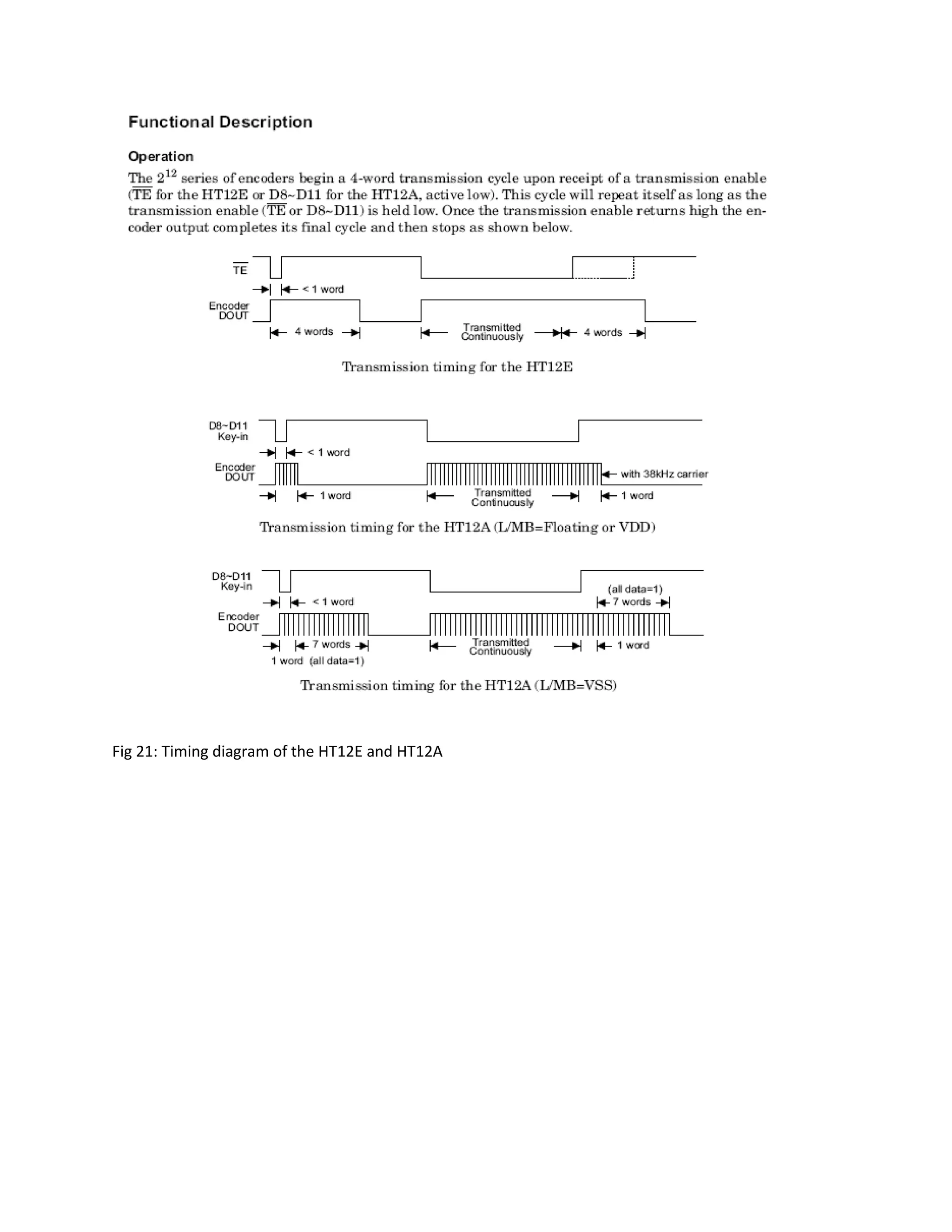 Fig 21: Timing diagram of the HT12E and HT12A
 