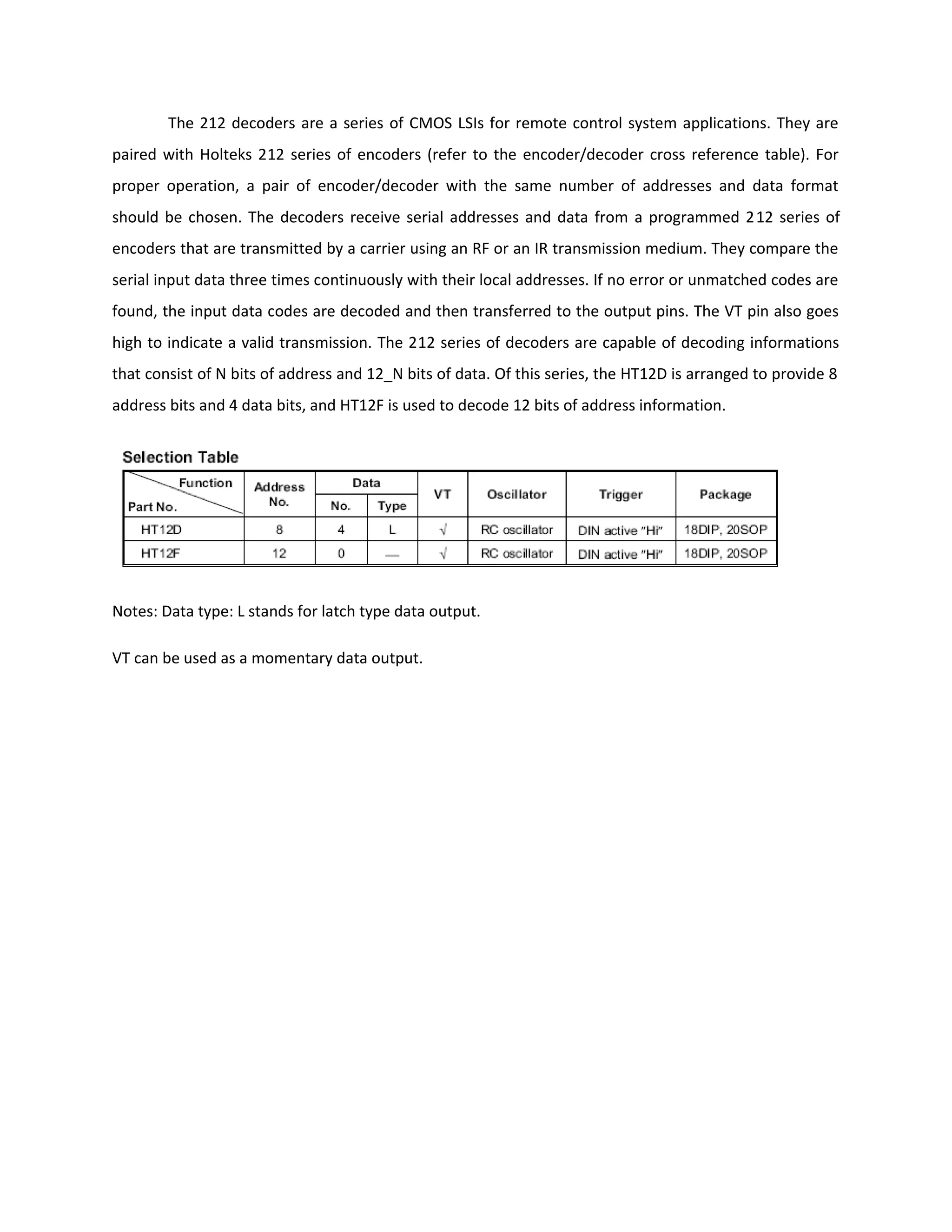 The 212 decoders are a series of CMOS LSIs for remote control system applications. They are
paired with Holteks 212 series of encoders (refer to the encoder/decoder cross reference table). For
proper operation, a pair of encoder/decoder with the same number of addresses and data format
should be chosen. The decoders receive serial addresses and data from a programmed 212 series of
encoders that are transmitted by a carrier using an RF or an IR transmission medium. They compare the
serial input data three times continuously with their local addresses. If no error or unmatched codes are
found, the input data codes are decoded and then transferred to the output pins. The VT pin also goes
high to indicate a valid transmission. The 212 series of decoders are capable of decoding informations
that consist of N bits of address and 12_N bits of data. Of this series, the HT12D is arranged to provide 8
address bits and 4 data bits, and HT12F is used to decode 12 bits of address information.
Notes: Data type: L stands for latch type data output.
VT can be used as a momentary data output.
 