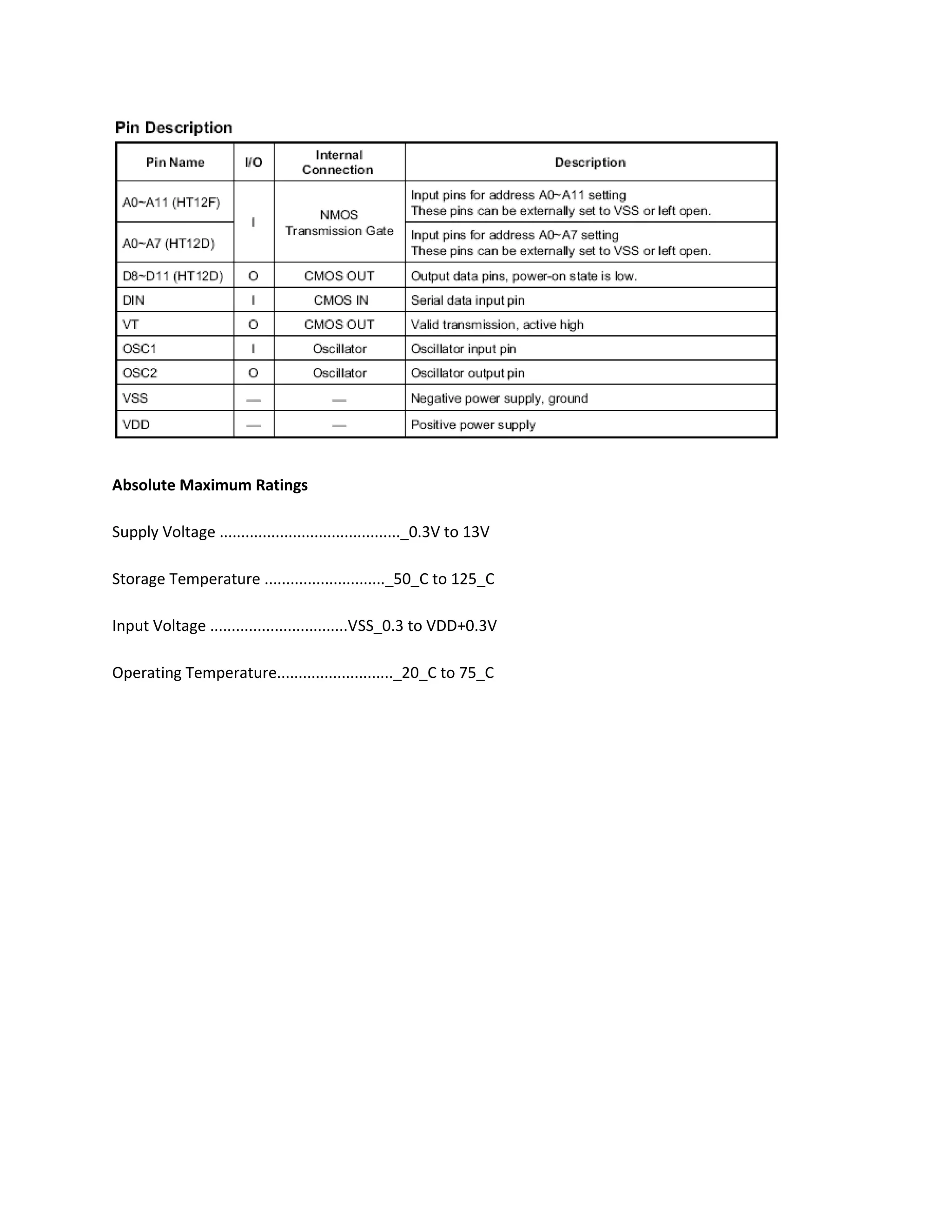 Absolute Maximum Ratings
Supply Voltage .........................................._0.3V to 13V
Storage Temperature ............................_50_C to 125_C
Input Voltage ................................VSS_0.3 to VDD+0.3V
Operating Temperature..........................._20_C to 75_C
 