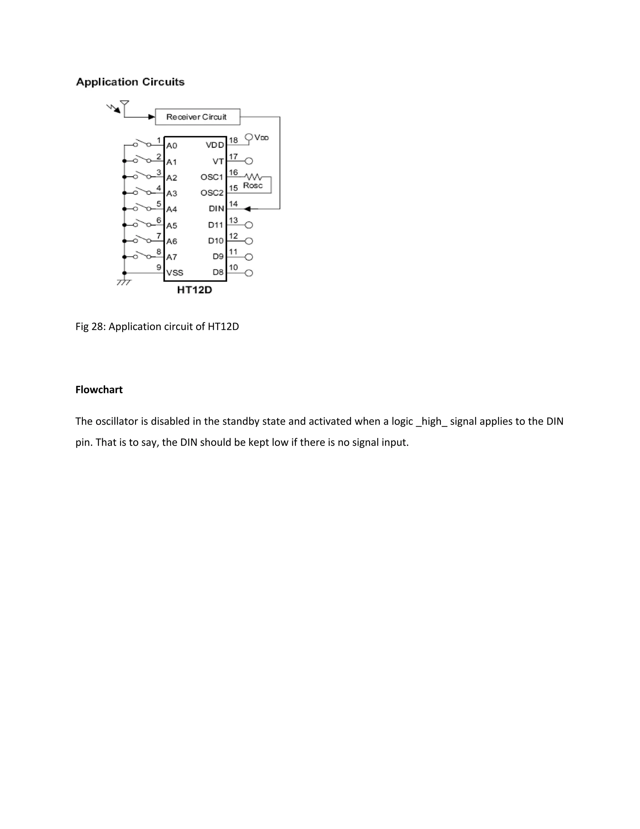 Fig 28: Application circuit of HT12D
Flowchart
The oscillator is disabled in the standby state and activated when a logic _high_ signal applies to the DIN
pin. That is to say, the DIN should be kept low if there is no signal input.
 