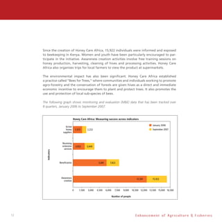 12
Since the creation of Honey Care Africa, 15,922 individuals were informed and exposed
to beekeeping in Kenya. Women and youth have been particularly encouraged to par-
ticipate in the initiative. Awareness creation activities involve free training sessions on
honey production, harvesting, cleaning of hives and processing activities. Honey Care
Africa also organises trips for local farmers to view the product at supermarkets.
The environmental impact has also been significant. Honey Care Africa established
a practice called “Bees for Trees,” where communities and individuals working to promote
agro-forestry and the conservation of forests are given hives as a direct and immediate
economic incentive to encourage them to plant and protect trees. It also promotes the
use and protection of local sub-species of bees.
The following graph shows monitoring and evaluation (ME) data that has been tracked over
8 quarters, January 2006 to September 2007.
E n h a n c e m e n t o f A g r i c u l t u r e  F i s h e r i e s
16,500
 