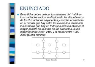 Adela Salvador 101
ENUNCIADO
En la ficha debes colocar los números del 1 al 9 en
los cuadrados vacíos, multiplicando los dos números
de los 2 cuadrados adyacentes y escribe el producto
en el círculo que hay entre los cuadrados. Sumando
los números que hay en todos los círculos obtener el
mayor posible de la suma de los productos (suma
máxima) entre 2000- 2400 y la menor entre 1000-
2000 (Suma mínima)
 