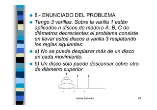 Adela Salvador 79
8.- ENUNCIADO DEL PROBLEMA
Tengo 3 varillas. Sobre la varilla 1 están
aplicados n discos de madera A, B, C de
diámetros decrecientes el problema consiste
en llevar estos discos a varilla 3 respetando
las reglas siguientes:
a) No se puede desplazar más de un disco
en cada movimiento.
b) Un disco sólo puede descansar sobre otro
de diámetro superior.
1 2 3
 