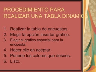 PROCEDIMIENTO PARA
REALIZAR UNA TABLA DINAMICA
1. Realizar la tabla de encuestas .
2. Elegir la opción insertar grafico.
3. Elegir el grafico especial para la
encuesta.
4. Hacer clic en aceptar.
5. Ponerle los colores que desees.
6. Listo.
 