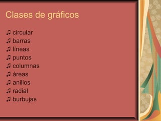 Clases de gráficos
♫ circular
♫ barras
♫ líneas
♫ puntos
♫ columnas
♫ áreas
♫ anillos
♫ radial
♫ burbujas
 