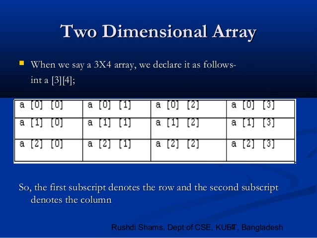 Lec 12. Multidimensional Arrays / Passing Arrays to Functions