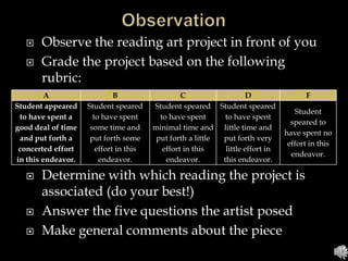  Observe the reading art project in front of you
 Grade the project based on the following
rubric:
 Determine with which reading the project is
associated (do your best!)
 Answer the five questions the artist posed
 Make general comments about the piece
A B C D F
Student appeared
to have spent a
good deal of time
and put forth a
concerted effort
in this endeavor.
Student speared
to have spent
some time and
put forth some
effort in this
endeavor.
Student speared
to have spent
minimal time and
put forth a little
effort in this
endeavor.
Student speared
to have spent
little time and
put forth very
little effort in
this endeavor.
Student
speared to
have spent no
effort in this
endeavor.
 