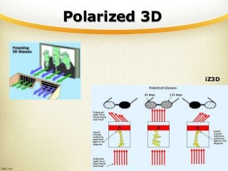 Polarized 3D
iZ3D
 