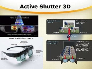 Active Shutter 3D
 