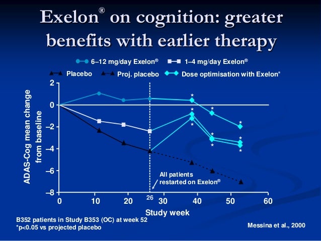 Is exelon a psychotropic