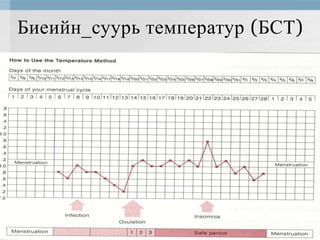Биеийн_суурь температур (БСТ)

 
