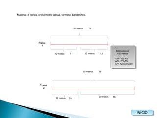 Material: 8 conos, cronómetro, tablas, formato, banderines.

50 metros

T3

Tramo
1

20 metros

T1

30 metros

Estimaciones
100 metros

T2

AP1= T5+T3
AP2= T2+T6
AP= Aproximación
70 metros

T6

Tramo
2

20 metros

T4

50 metros

T5

INICIO
INICIO

 