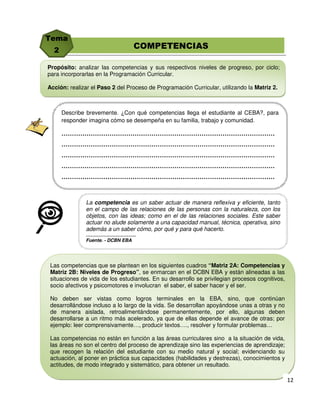Propósito: analizar las competencias y sus respectivos niveles de progreso, por ciclo;
para incorporarlas en la Programación Curricular.
Acción: realizar el Paso 2 del Proceso de Programación Curricular, utilizando la Matriz 2.

Describe brevemente. ¿Con qué competencias llega el estudiante al CEBA?, para
responder imagina cómo se desempeña en su familia, trabajo y comunidad.

…………………………………………………………………………………………
…………………………………………………………………………………………
…………………………………………………………………………………………
…………………………………………………………………………………………
…………………………………………………………………………………………

La competencia es un saber actuar de manera reflexiva y eficiente, tanto
en el campo de las relaciones de las personas con la naturaleza, con los
objetos, con las ideas; como en el de las relaciones sociales. Este saber
actuar no alude solamente a una capacidad manual, técnica, operativa, sino
además a un saber cómo, por qué y para qué hacerlo.
…………………………..
Fuente. - DCBN EBA

Las competencias que se plantean en los siguientes cuadros “Matriz 2A: Competencias y
Matriz 2B: Niveles de Progreso”, se enmarcan en el DCBN EBA y están alineadas a las
situaciones de vida de los estudiantes. En su desarrollo se privilegian procesos cognitivos,
socio afectivos y psicomotores e involucran el saber, el saber hacer y el ser.
No deben ser vistas como logros terminales en la EBA, sino, que continúan
desarrollándose incluso a lo largo de la vida. Se desarrollan apoyándose unas a otras y no
de manera aislada, retroalimentándose permanentemente, por ello, algunas deben
desarrollarse a un ritmo más acelerado, ya que de ellas depende el avance de otras; por
ejemplo: leer comprensivamente…, producir textos…., resolver y formular problemas…
Las competencias no están en función a las áreas curriculares sino a la situación de vida,
las áreas no son el centro del proceso de aprendizaje sino las experiencias de aprendizaje;
que recogen la relación del estudiante con su medio natural y social; evidenciando su
actuación, al poner en práctica sus capacidades (habilidades y destrezas), conocimientos y
actitudes, de modo integrado y sistemático, para obtener un resultado.

 