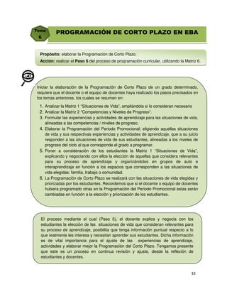 Propósito: elaborar la Programación de Corto Plazo.
Acción: realizar el Paso 6 del proceso de programación curricular, utilizando la Matriz 6.

Iniciar la elaboración de la Programación de Corto Plazo de un grado determinado,
requiere que el docente o el equipo de docentes haya realizado los pasos precisados en
los temas anteriores, los cuales se resumen en:

1. Analizar la Matriz 1 “Situaciones de Vida”, ampliándola si lo consideran necesario
2. Analizar la Matriz 2 “Competencias y Niveles de Progreso”.
3. Formular las experiencias y actividades de aprendizaje para las situaciones de vida,
alineadas a las competencias / niveles de progreso.
4. Elaborar la Programación del Periodo Promocional; eligiendo aquellas situaciones
de vida y sus respectivas experiencias y actividades de aprendizaje, que a su juicio
responden a las situaciones de vida de sus estudiantes, alineadas a los niveles de
progreso del ciclo al que corresponde el grado a programar.
5. Poner a consideración de los estudiantes la Matriz 1 “Situaciones de Vida”,
explicando y negociando con ellos la elección de aquellas que considera relevantes
para su proceso de aprendizaje y organizándolos en grupos de auto e
interaprendizaje en función a los espacios que corresponden a las situaciones de
vida elegidas: familia, trabajo o comunidad.
6. La Programación de Corto Plazo se realizará con las situaciones de vida elegidas y
priorizadas por los estudiantes. Recordemos que si el docente o equipo de docentes
hubiera programado otras en la Programación del Periodo Promocional estas serán
cambiadas en función a la elección y priorización de los estudiantes.

El proceso mediante el cual (Paso 5), el docente explica y negocia con los
estudiantes la elección de las situaciones de vida que consideran relevantes para
su proceso de aprendizaje, posibilita que tenga información puntual respecto a lo
que realmente les interesa y necesitan aprender sus estudiantes. Dicha información
es de vital importancia para el ajuste de las experiencias de aprendizaje,
actividades y elaborar mejor la Programación del Corto Plazo. Tengamos presente
que este es un proceso en continua revisión y ajuste, desde la reflexión de
estudiantes y docentes.

 