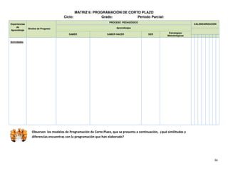 MATRIZ 6: PROGRAMACIÓN DE CORTO PLAZO
Ciclo:
Grado:
Periodo Parcial:
Experiencias
de
Aprendizaje

PROCESO PEDAGÓGICO

CALENDARIZACIÓN

Aprendizajes

Niveles de Progreso
SABER

SABER HACER

SER

Estrategias/
Metodológicas

Actividades

(#!% !) " * &$!" $! %&'%+* +, -) $! &%.& "
&#
&#
+/&012! #! 3%!#!).+ + ,&).)2+, -)0 4125 # * ".2$!# 6
$ 7!%!), +# !),2!).%+# ,&) " 3%&'%+* +, -) 12! 8+) !"
+
+(&%+$&9

 