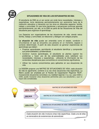 SITUACIONES DE VIDA DE LOS ESTUDIANTES DE EBA
El estudiante de EBA es un ser social, por ende tiene necesidades, intereses y
expectativas, toma decisiones permanentemente con autonomía fuera de la
institución educativa e interactúa con los otros en diferentes espacios: familia,
trabajo y comunidad. En esa toma decisiones y actuaciones continuas aprende
permanentemente, por ello, en la EBA se parte de las Situaciones de Vida del
estudiante para organizar el aprendizaje.
Los Espacios son organizadores de las situaciones de vida, siendo estos:
familia, trabajo y comunidad; se relacionan y dialogan con códigos propios.
La situación de vida puede ser entendida como el estado, condición o
circunstancia en que se encuentra una persona en un momento, espacio o
contexto determinado. A partir de esta situación se generan experiencias de
aprendizaje que deben:
Propiciar aprendizajes, permitiendo al estudiante identificar y comprender
sus potencialidades y problemáticas.
Construir nuevos aprendizajes, el estudiante se plantea superar los
problemas y hacer uso de las potencialidades para satisfacer sus
necesidades, intereses y expectativas, utilizando la información de los
contenidos disciplinares para convertirlos en conocimientos significativos.
Utilizar los nuevos conocimientos para aplicarlos en sus situaciones de
vida.
La DIGEBA propone una MATRIZ DE SITUACIONES DE VIDA, cada situación
de vida es aglutinante, contiene a su vez otras situaciones más específicas. La
Matriz puede ser ampliada por el Núcleo de Capacitación Regional “NCR”,
incorporando situaciones concretas a su realidad regional. A su vez, cada CEBA o

UGEL puede incorporar otras situaciones pertinentes para sus estudiantes y que no
hayan sido consideradas.

Cada situación de vida involucra otras más específicas. Cada una de ellas
es generadora de experiencias de aprendizaje.

 
