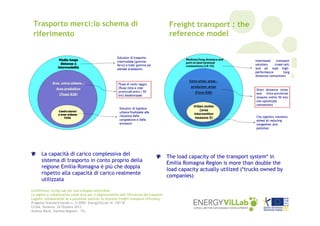 Trasporto merci:lo schema di
riferimento

La capacità di carico complessiva del
sistema di trasporto in conto proprio della
regione Emilia-Romagna è più che doppia
rispetto alla capacità di carico realmente
utilizzata
Conferenza: Living Lab per uno sviluppo sostenibile
La logistica collaborativa come leva per il miglioramento dell’efficienza dei trasporti
Logistic collaboration as a potential solution to improve freight transport efficiency
Progetto Standard bando n. 2/2009: EnergyViLLab rif. CB118
CCIAA Venezia, 24 Ottobre 2013
Andrea Bardi, Daniela Mignani – ITL

Freight transport : the
reference model

The load capacity of the transport system* in
Emilia Romagna Region is more than double the
load capacity actually utilized (*trucks owned by
companies)

 