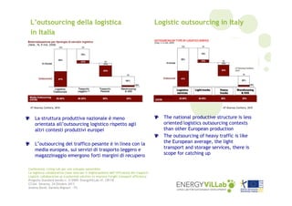 L’outsourcing della logistica
in Italia

AT Kearney Confetra, 2010

La struttura produttiva nazionale è meno
orientata all’outsourcing logistico rispetto agli
altri contesti produttivi europei
L’outsourcing del traffico pesante è in linea con la
media europea, sui servizi di trasporto leggero e
magazzinaggio emergono forti margini di recupero
Conferenza: Living Lab per uno sviluppo sostenibile
La logistica collaborativa come leva per il miglioramento dell’efficienza dei trasporti
Logistic collaboration as a potential solution to improve freight transport efficiency
Progetto Standard bando n. 2/2009: EnergyViLLab rif. CB118
CCIAA Venezia, 24 Ottobre 2013
Andrea Bardi, Daniela Mignani – ITL

Logistic outsourcing in Italy

AT Kearney Confetra, 2010

The national productive structure is less
oriented logistics outsourcing contexts
than other European production
The outsourcing of heavy traffic is like
the European average, the light
transport and storage services, there is
scope for catching up

 