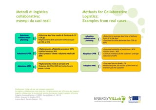 Metodi di logistica
collaborativa:
esempi da casi reali

Conferenza: Living Lab per uno sviluppo sostenibile
La logistica collaborativa come leva per il miglioramento dell’efficienza dei trasporti
Logistic collaboration as a potential solution to improve freight transport efficiency
Progetto Standard bando n. 2/2009: EnergyViLLab rif. CB118
CCIAA Venezia, 24 Ottobre 2013
Andrea Bardi, Daniela Mignani – ITL

Methods for Collaborative
Logistics:
Examples from real cases

 