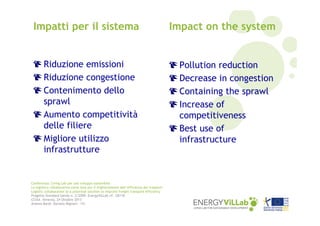 Impatti per il sistema

Impact on the system

Riduzione emissioni
Riduzione congestione
Contenimento dello
sprawl
Aumento competitività
delle filiere
Migliore utilizzo
infrastrutture

Pollution reduction
Decrease in congestion
Containing the sprawl
Increase of
competitiveness
Best use of
infrastructure

Conferenza: Living Lab per uno sviluppo sostenibile
La logistica collaborativa come leva per il miglioramento dell’efficienza dei trasporti
Logistic collaboration as a potential solution to improve freight transport efficiency
Progetto Standard bando n. 2/2009: EnergyViLLab rif. CB118
CCIAA Venezia, 24 Ottobre 2013
Andrea Bardi, Daniela Mignani – ITL

 