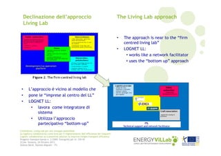 Declinazione dell’approccio
Living Lab

The Living Lab approach

•
•

•
•
•

L’approccio è vicino al modello che
pone le “imprese al centro del LL”
LOGNET LL:
• lavora come integratore di
sistema
• Utilizza l’approccio
partecipativo “bottom-up”

Conferenza: Living Lab per uno sviluppo sostenibile
La logistica collaborativa come leva per il miglioramento dell’efficienza dei trasporti
Logistic collaboration as a potential solution to improve freight transport efficiency
Progetto Standard bando n. 2/2009: EnergyViLLab rif. CB118
CCIAA Venezia, 24 Ottobre 2013
Andrea Bardi, Daniela Mignani – ITL

The approach is near to the “firm
centred living lab”
LOGNET LL:
• works like a network facilitator
• uses the “bottom up” approach

 