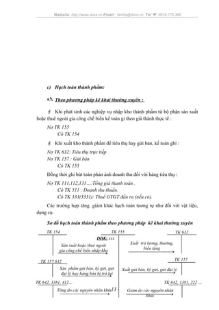 Website: http://www.docs.vn Email : lienhe@docs.vn Tel (: 0918.775.368

c) Hạch toán thành phẩm:

 Theo phương pháp kê khai thường xuyên :
 Khi phát sinh các nghiệp vụ nhập kho thành phẩm từ bộ phận sản xuất
hoặc thuê ngoài gia công chế biến kế toán gi theo giá thành thực tế :
Nợ TK 155
Có TK 154
 Khi xuất kho thành phẩm để tiêu thụ hay gửi bán, kế toán ghi :
Nợ TK 632: Tiêu thụ trực tiếp
Nợ TK 157 : Gửi bán
Có TK 155
Đồng thời ghi bút toán phản ánh doanh thu đối với hàng tiêu thụ :
Nợ TK 111,112,131…:Tổng giá thanh toán .
Có TK 511 : Doanh thu thuần.
Có TK 333(3331): Thuế GTGT đầu ra (nếu có).
Các trường hợp tăng, giảm khác hạch toán tương tự như đối với vật liệu,
dụng cụ.
Sơ đồ hạch toán thành phẩm theo phương pháp kê khai thường xuyên
TK 154

TK 155
DĐK: xxx

Sản xuất hoặc thuê ngoài
gia công chế biến nhập kho

TK 632
Xuất trả lương, thưởng,
biếu tặng
TK 157

TK 157,632
Sản phẩm gửi bán, ký gửi, gửi
đại lý hay hàng bán bị trả lại
TK 642, 3381, 412…

- 13
Tăng do các nguyên nhân khác -

Xuất gửi bán, ký gửi, gửi đại lý
TK 642, 1381, 222 …
Giảm do các nguyên nhân
khác

 