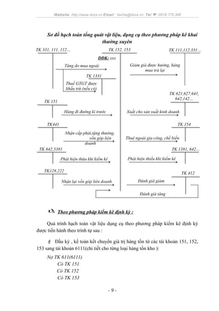 Website: http://www.docs.vn Email : lienhe@docs.vn Tel (: 0918.775.368

Sơ đồ hạch toán tổng quát vật liệu, dụng cụ theo phương pháp kê khai
thường xuyên
TK 331, 111, 112…

TK 152, 153

TK 111,112,331…

DĐK: xxx
Giảm giá được hưởng, hàng
mua trả lại

Tăng do mua ngoài
TK 1331
Thuế GTGT được
khấu trừ (nếu có)

TK 621,627,641,
642,142…

TK 151
Hàng đi đường kì trước

Xuất cho sản xuất kinh doanh

TK441

TK 154
Nhận cấp phát,tặng thưởng,
vốn góp liên
doanh

Thuê ngoài gia công, chế biến

TK 642,3381

TK 1381, 642…
Phát hiện thiếu khi kiểm kê

Phát hiện thừa khi kiểm kê
TK128,222

TK 412

Nhận lại vốn góp liên doanh

Đánh giá giảm
Đánh giá tăng



Theo phương pháp kiểm kê định kỳ :

Quá trình hạch toán vật liệu dụng cụ theo phương pháp kiểm kê định kỳ
được tiến hành theo trình tự sau :
 Đầu kỳ , kế toán kết chuyển giá trị hàng tồn từ các tài khoản 151, 152,
153 sang tài khoản 6111(chi tiết cho từng loại hàng tồn kho ):
Nợ TK 611(6111)
Có TK 151
Có TK 152
Có TK 153

-9-

 