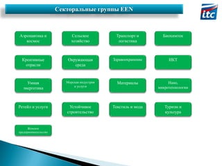 Секторальные группы EEN

Аэронавтика и
космос

Сельское
хозяйство

Транспорт и
логистика

Биохимтек

Креативные
отрасли

Окружающая
среда

Здравоохранение

ИКТ

Умная
энергетика

Морская индустрия
и услуги

Материалы

Нано,
микротехнологии

Ретейл и услуги

Устойчивое
строительство

Текстиль и мода

Туризм и
культура

Женское
предпринимательство

 