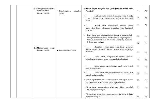 12. kisi kisi ips uas kelas 7.9