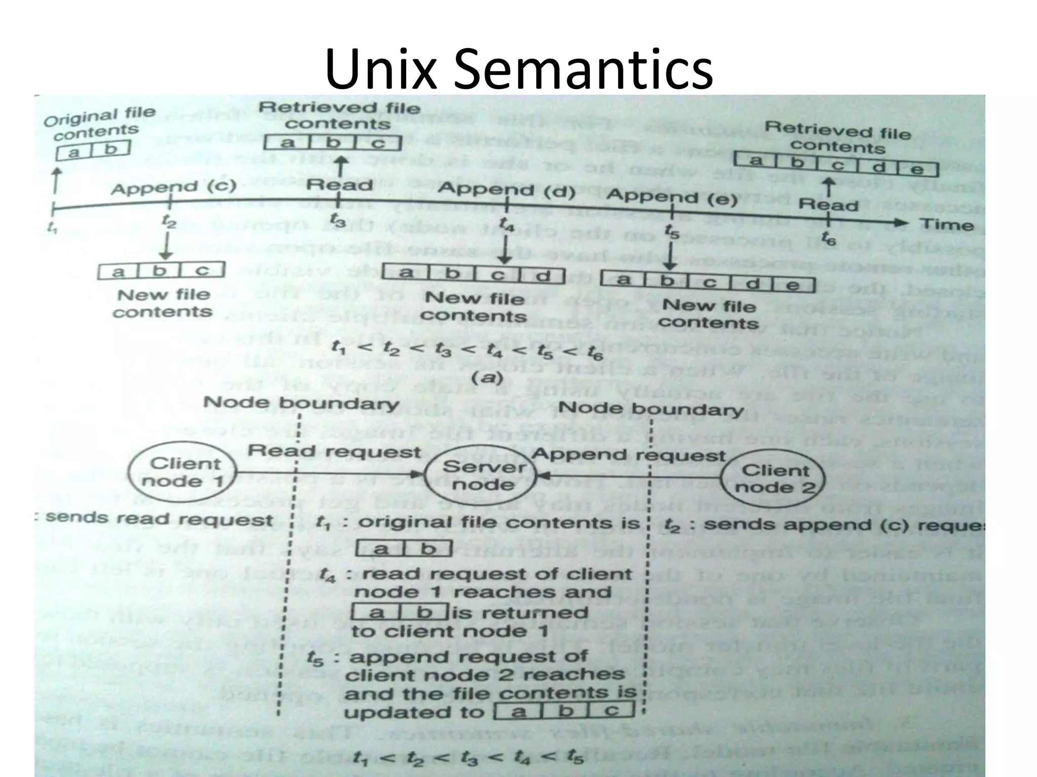 Unix Semantics
13
 