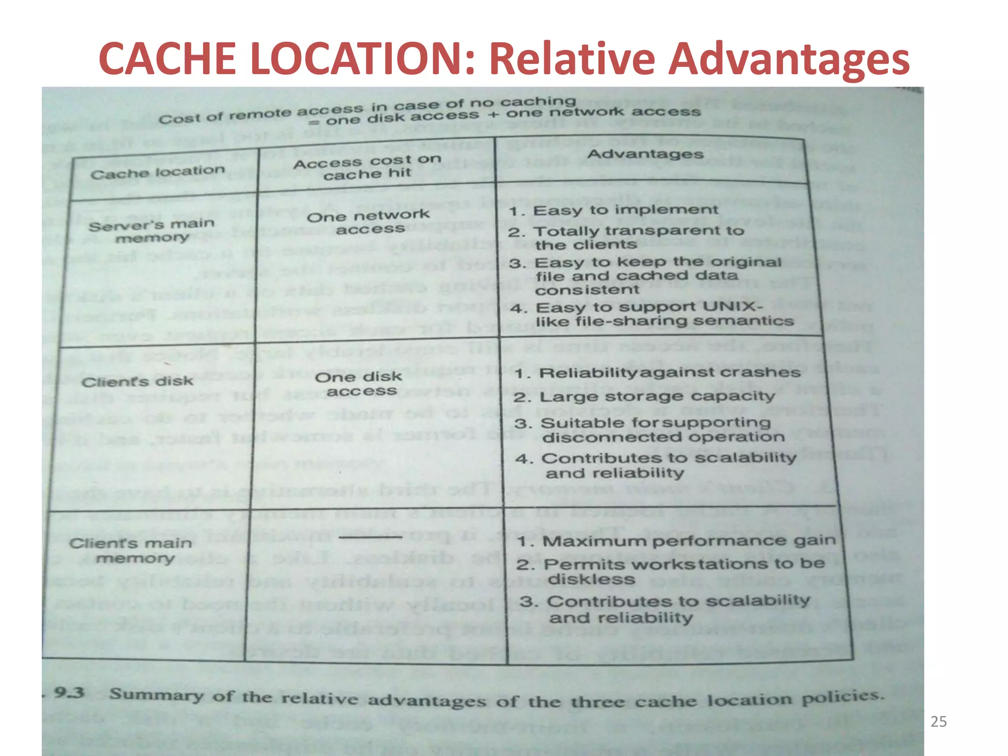 CACHE LOCATION: Relative Advantages
25
 