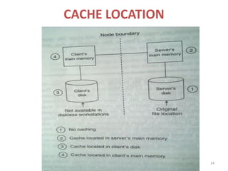 CACHE LOCATION
24
 