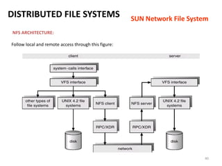 40
NFS ARCHITECTURE:
Follow local and remote access through this figure:
DISTRIBUTED FILE SYSTEMS SUN Network File System
 